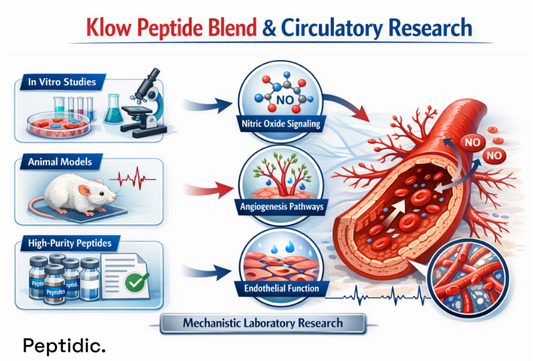 How Does Klow Peptide Blend Support Circulatory Function in Research-Based Optimization Frameworks?